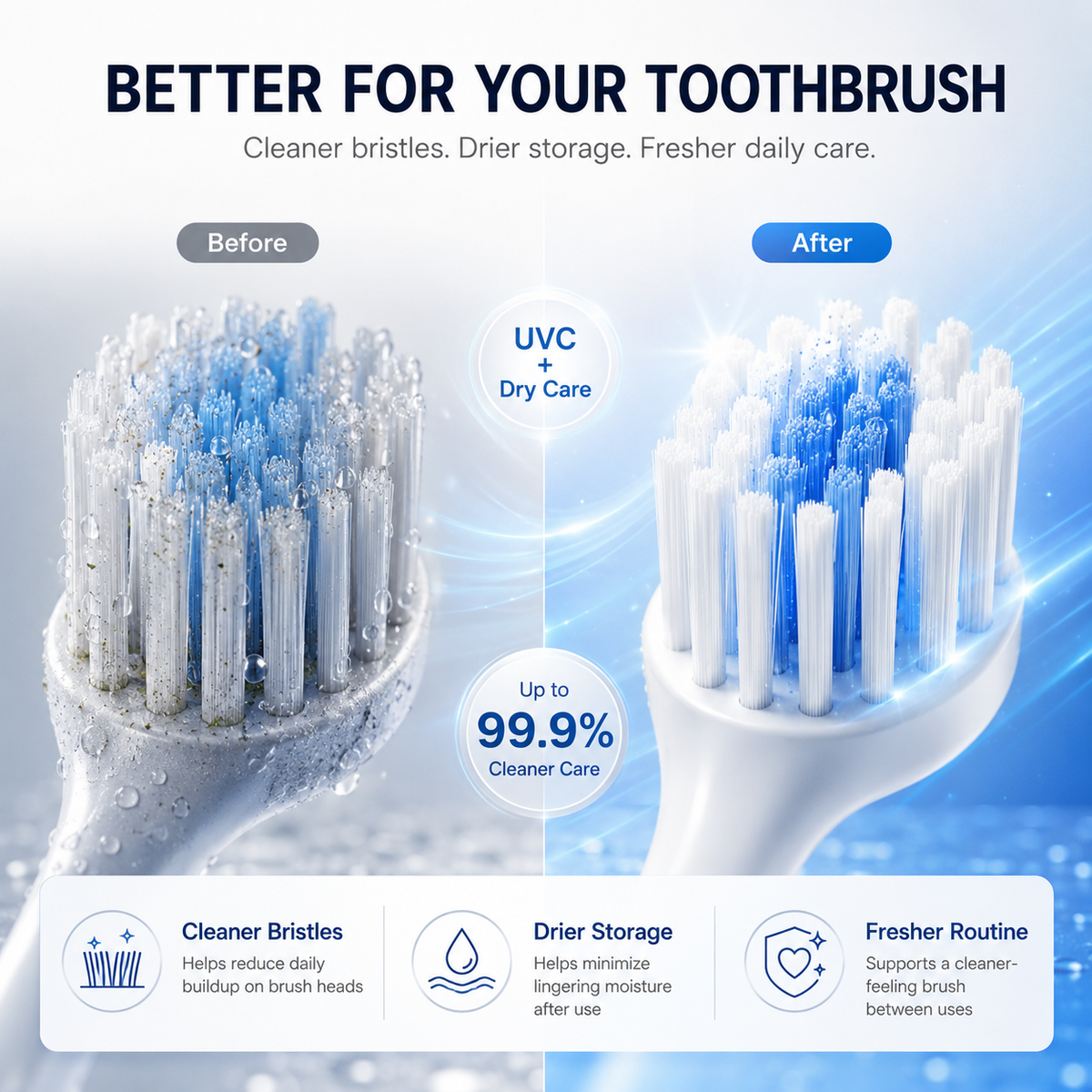 BILLHOL®💦 WaveSense Touchless Advanced Dual-Toothbrush UV Sanitizing & Drying Station with Automatic Sensor Lid