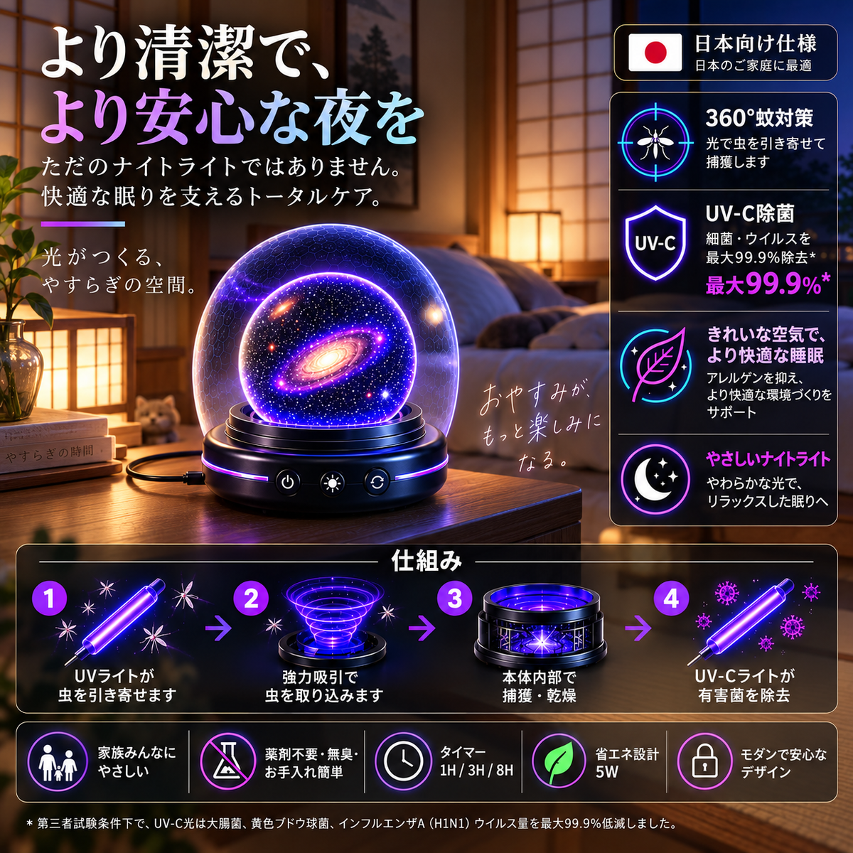 【期間限定80%OFF】BILLHOL®🔮次世代5Dホログラフィックプロジェクター｜100種類のダイナミックシーンでお部屋を理想の幻想空間へ