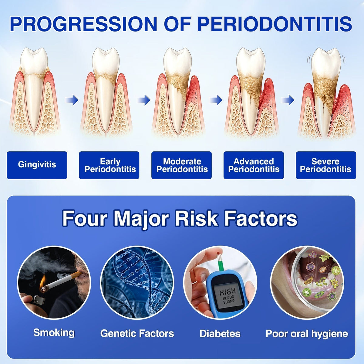 🏅🦷🛡️Jous® GumRevive Periodontal Repair Gel 🦠