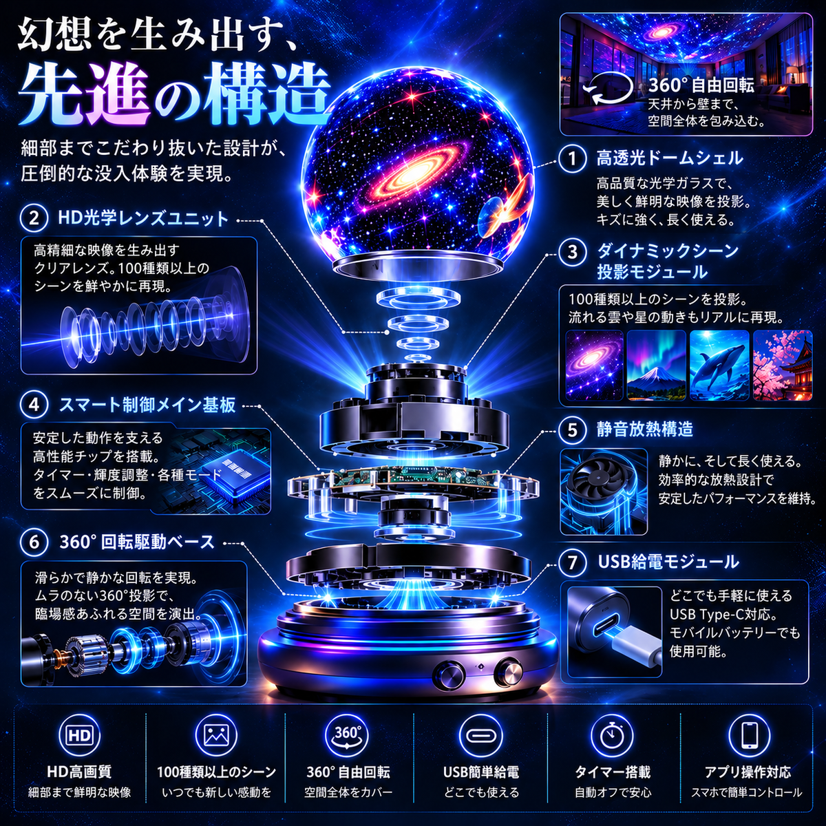 【期間限定80%OFF】BILLHOL®🔮次世代5Dホログラフィックプロジェクター｜100種類のダイナミックシーンでお部屋を理想の幻想空間へ