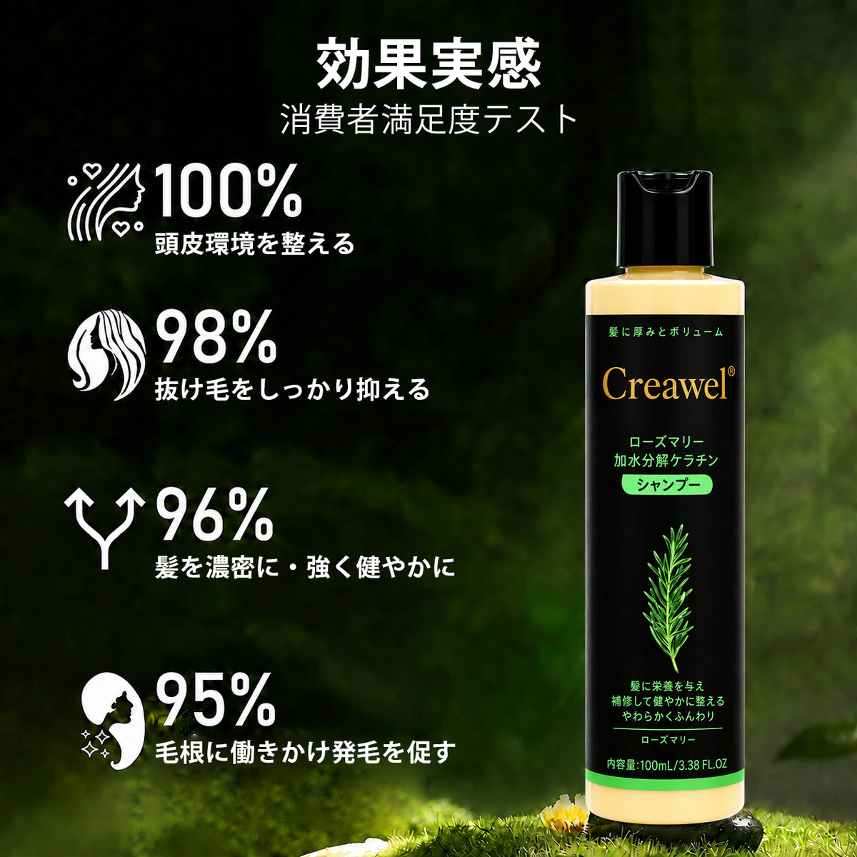 🏆🌿【本日最終日・50%OFF】Creawel®公式｜ローズマリー＆ケラチン配合スカルプシャンプー｜大容量・頭皮ケア・ハリコシのある健やかな髪へ