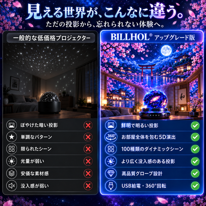 【期間限定80%OFF】BILLHOL®🔮次世代5Dホログラフィックプロジェクター｜100種類のダイナミックシーンでお部屋を理想の幻想空間へ