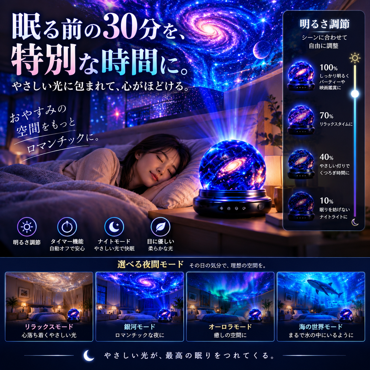 【期間限定80%OFF】BILLHOL®🔮次世代5Dホログラフィックプロジェクター｜100種類のダイナミックシーンでお部屋を理想の幻想空間へ