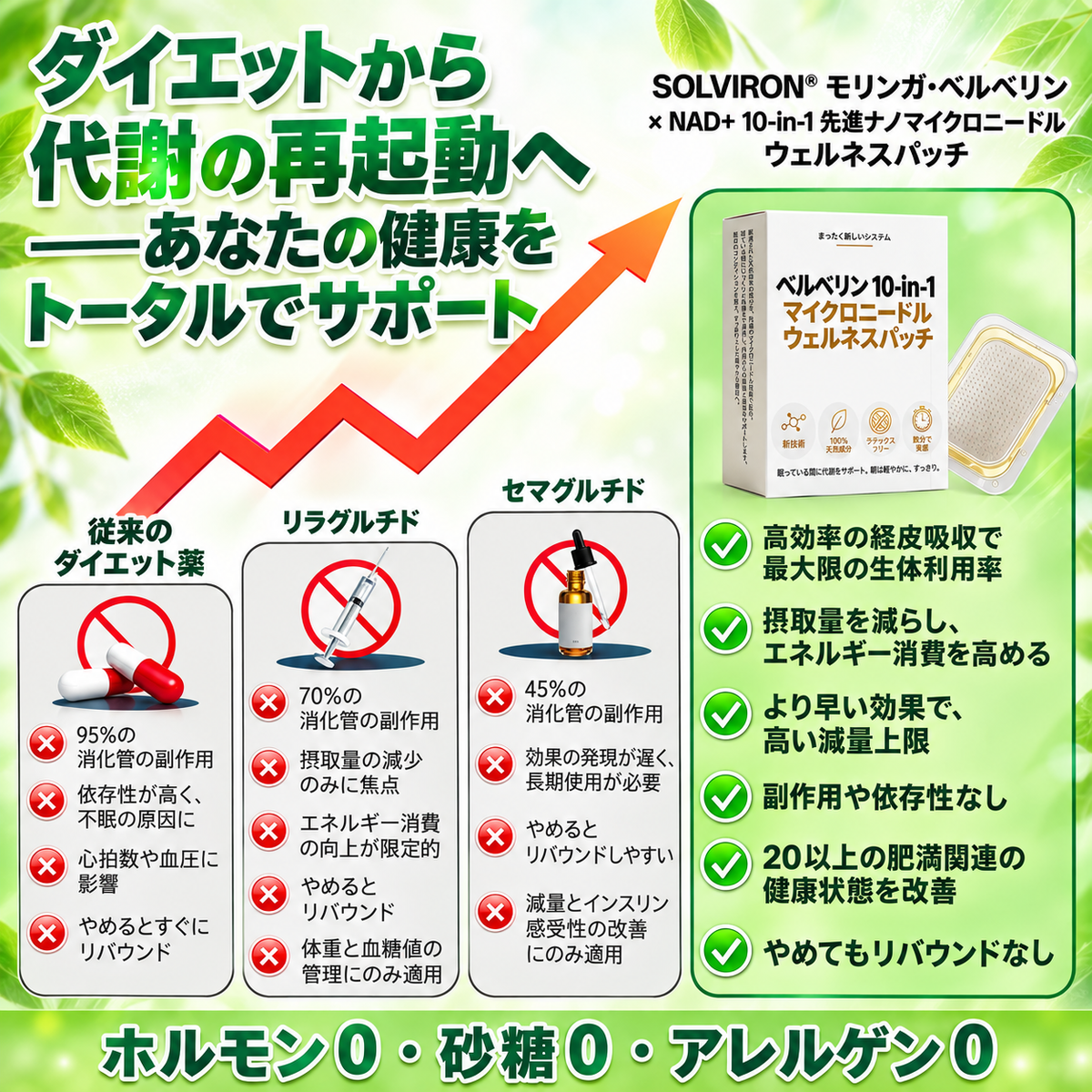 医師監修 🎁🎁｜SOLVIRON® アップグレード版・広範囲対応 10-in-1 高機能ナノマイクロニードルパッチ（わずか7日で目に見える効果）